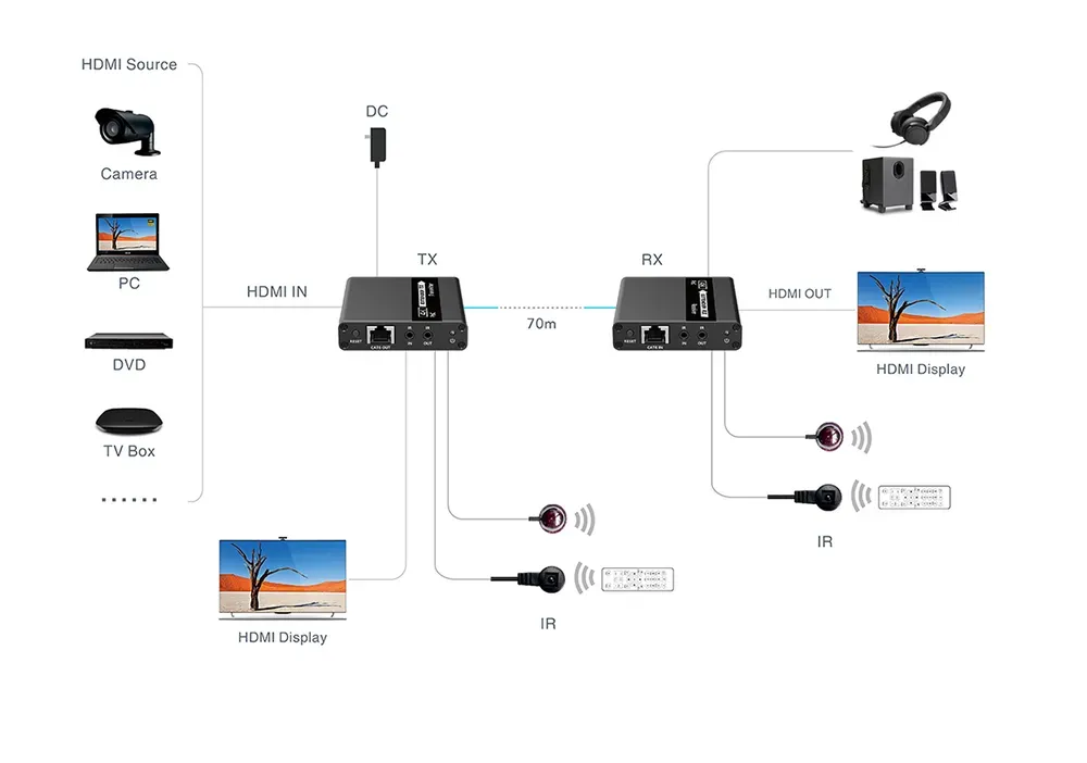 Схема подключения: Удлинитель HDMI по витой паре Lenkeng LKV223P