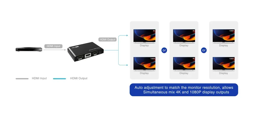 Схема подключения: Сплиттер HDMI 1×2 Lenkeng LKV312EDID-V3.0
