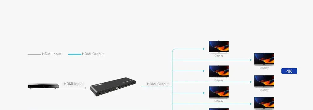 Схема подключения: Сплиттер HDMI 1×8 Lenkeng LKV318EDID-V3.0