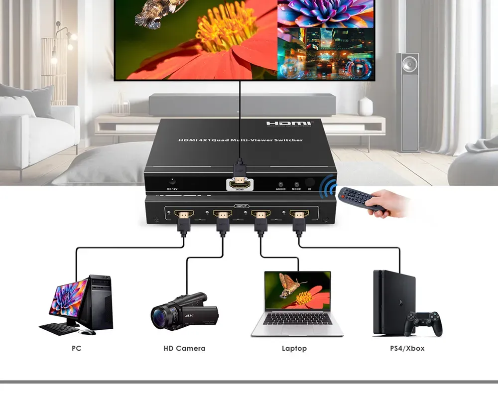Схема подключения: Мультивьюер HDMI 4×1 Lenkeng LKV401MV-V2.0
