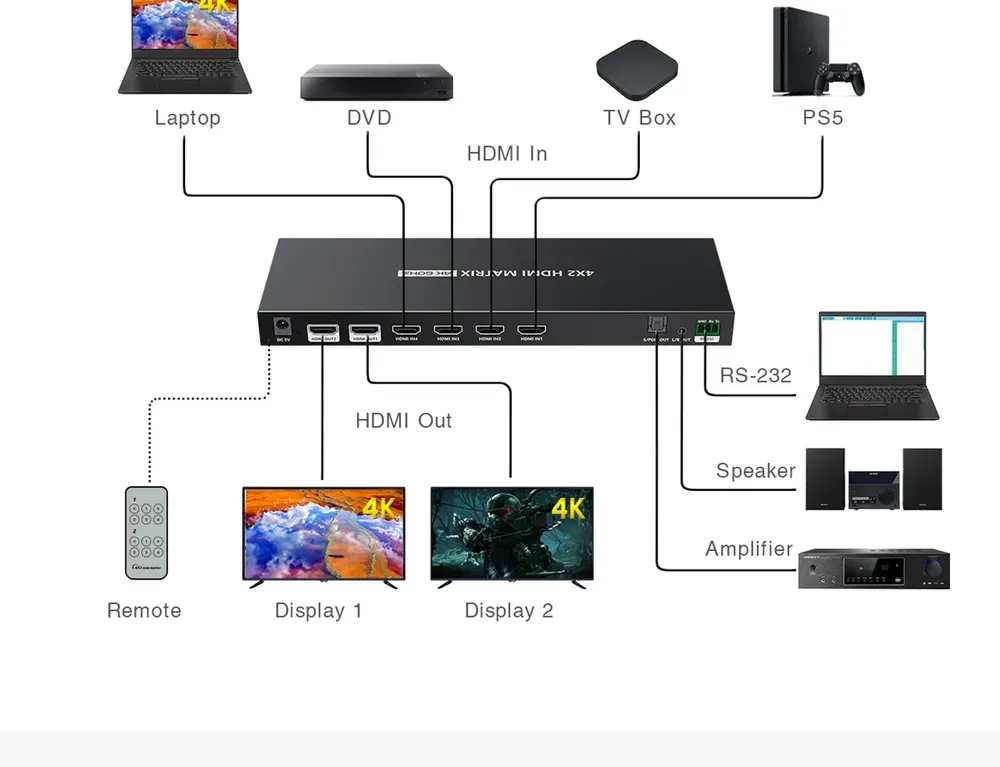 Схема подключения: Матричный коммутатор HDMI 4×2 Lenkeng LKV422