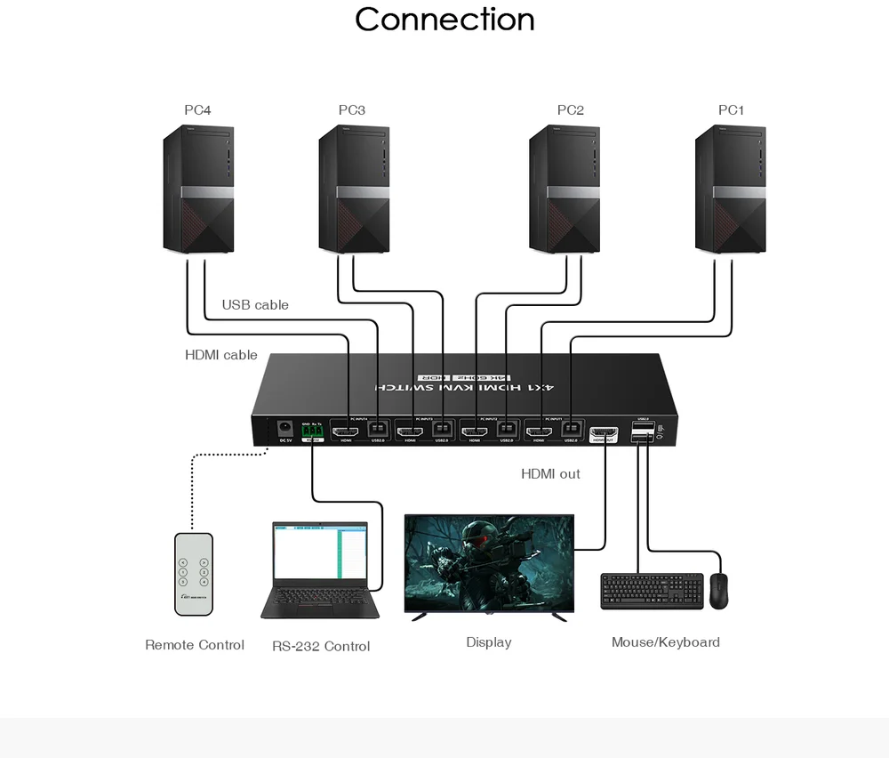 Схема подключения: KVM-переключатель HDMI 4×1 Lenkeng LKV441