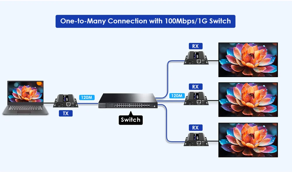 Схема подключения: Удлинитель HDMI по IP Lenkeng LKV483-M5.0
