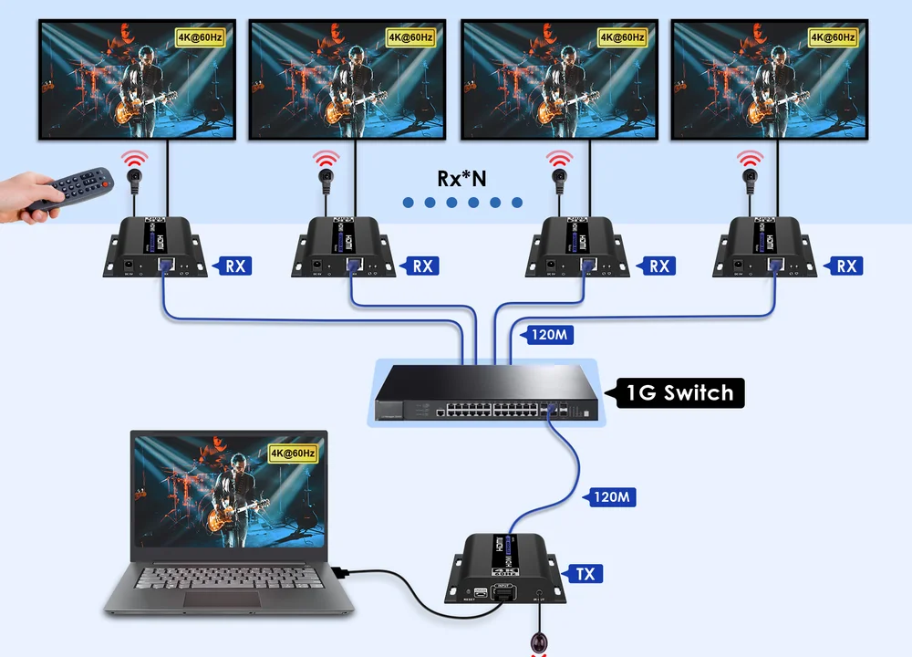 Схема подключения: Удлинитель HDMI по сети Lenkeng LKV483