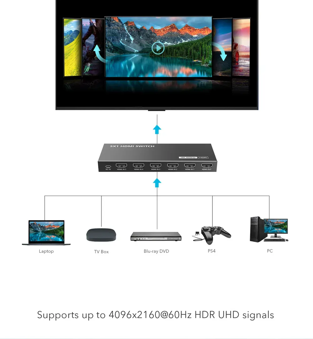 Схема подключения: Переключатель HDMI 5×1 Lenkeng LKV501HDR-V3.0
