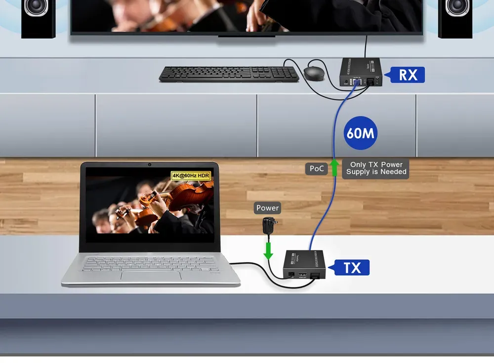 Схема подключения: KVM-удлинитель HDMI Lenkeng LKV565KVM-P с питанием по кабелю