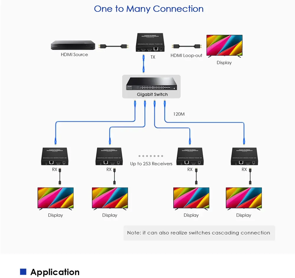 Схема подключения: Удлинитель HDMI по IP-сети Lenkeng LKV582