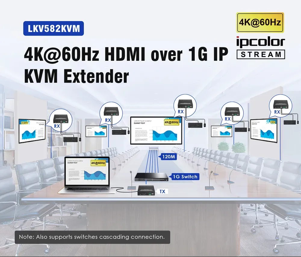 Схема подключения: KVM-удлинитель HDMI по IP-сети Lenkeng LKV582KVM