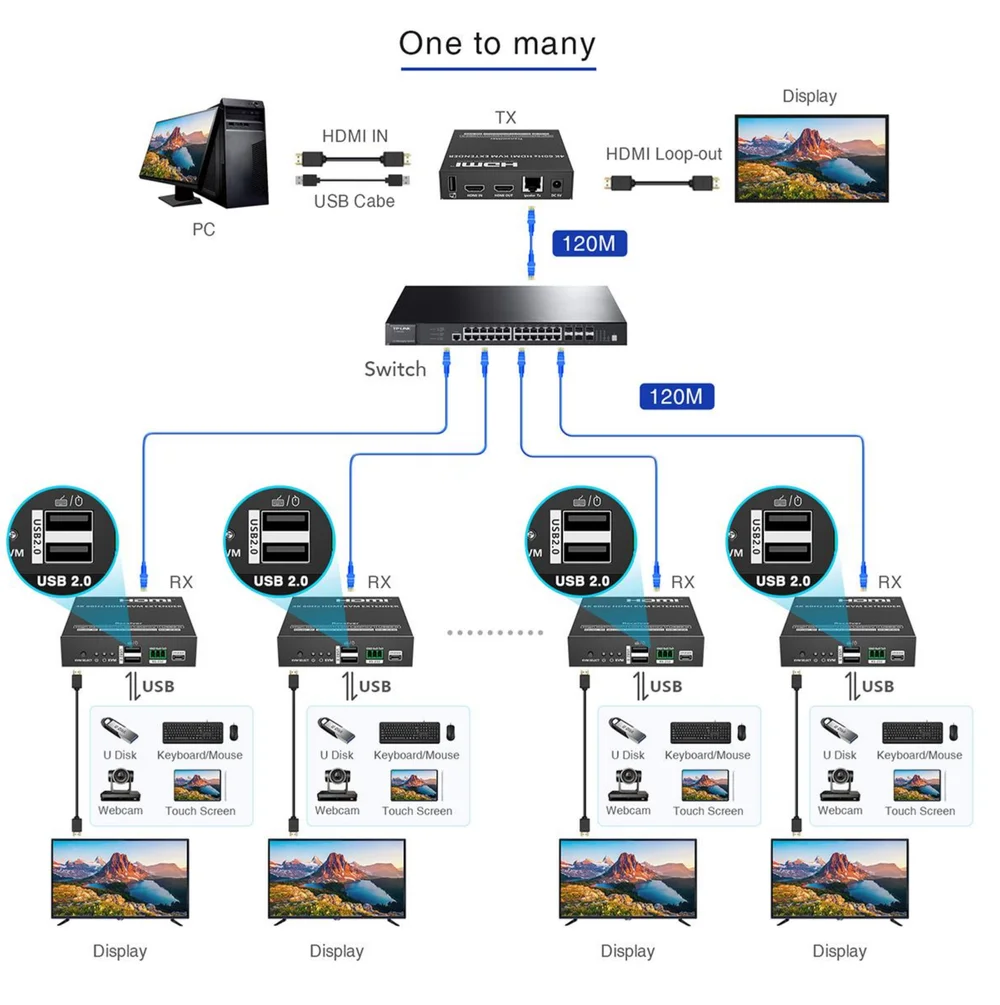 Схема подключения: KVM-удлинитель HDMI 4K с USB 2.0 Lenkeng LKV582KVM-USB2.0