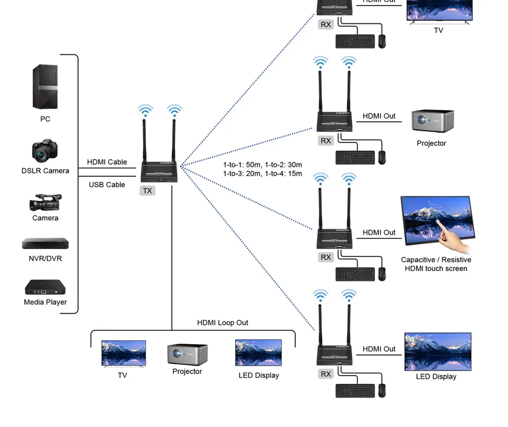 Схема подключения: Беспроводной KVM-удлинитель HDMI Lenkeng LKV677KVM-V2.0