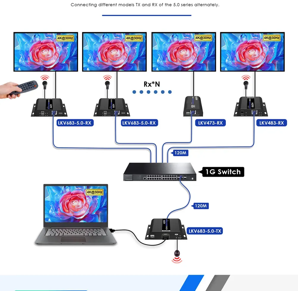 Схема подключения: Удлинитель HDMI по IP-сети Lenkeng LKV683-5.0