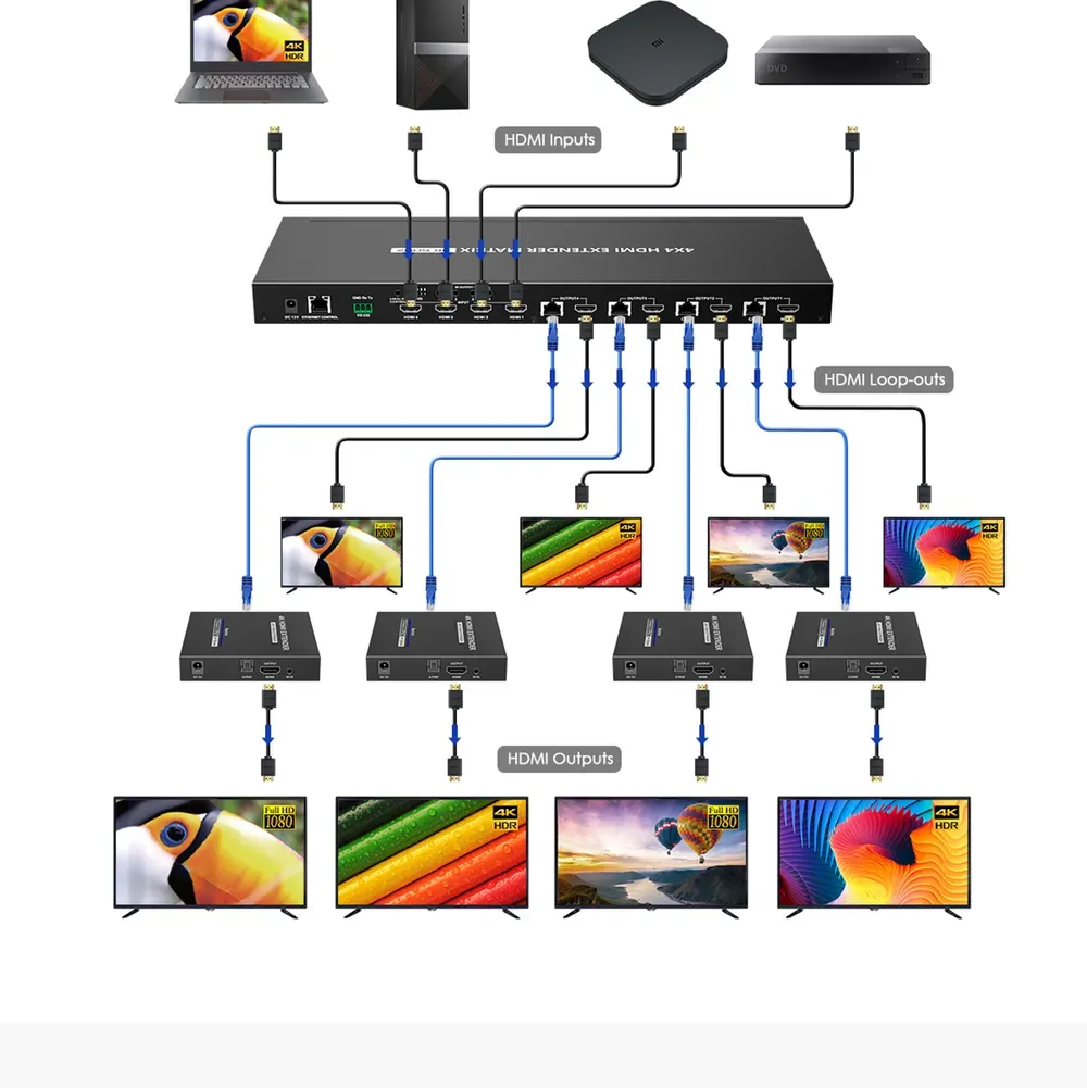 Схема подключения: Матричный удлинитель HDMI 4×4 Lenkeng LKV844